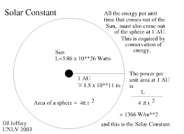 Solar Constant Png