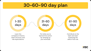 30 60 90 day plan how to create one