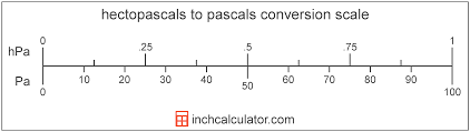Hectopascals To Pascals Conversion Hpa To Pa Inch Calculator