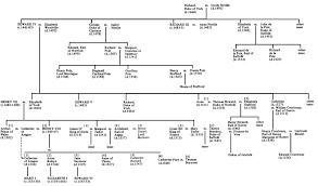 Henry Viii Family Tree By Brynjulf Langballe Geneanet