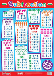 Subtraction Educational Wall Charts And Posters Kidstart