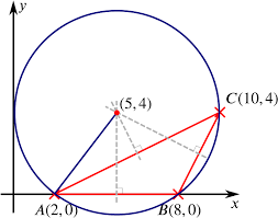 can we find the tangents to this circle
