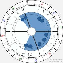 Leonardo Da Vinci Birth Chart Horoscope Date Of Birth Astro