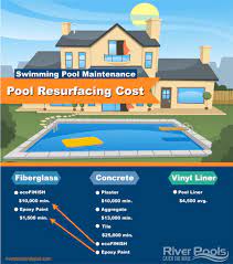 Inground Pool Resurfacing Cost
