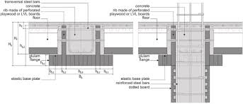 timber concrete composite structural