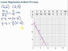 Linear Regression Best Fit Lines