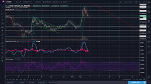 Bullish Flag On The Verge Xvg Chart May Be A Good Entry
