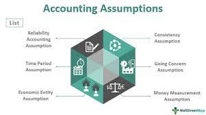Assumption In Financial Accounting gambar png