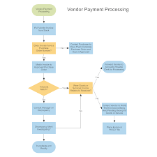 Vendor Payment Process Chart