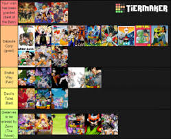 So far, there have been seven overarching original story arcs: Dragon Ball Story Arcs The Good Version Tier List Community Rank Tiermaker