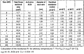 11 Up To Date Wiring Table