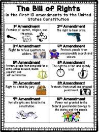 Bill Of Rights Reference Poster Anchor Chart