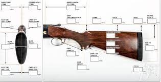 Gunsmithing And Stock Fitting Trap Shooters Forum