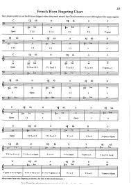 French Horn Finger Online Charts Collection