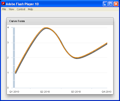 Curve Linechart Line Chart Chart Flex