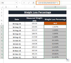 How To Calculate Weight Loss Percentage