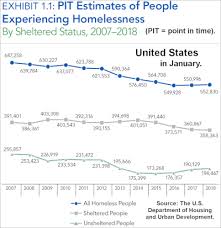 Homelessness In The United States Wikipedia