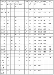Particular Refrigeration Line Sizing Chart R410a Refrigerant