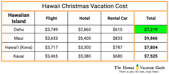 hawaii christmas vacation the best and