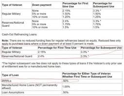 Va Irrrl Case Study Can You Save With A Va Streamline