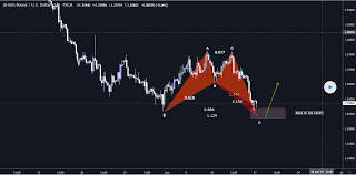 Gbpusd H4 Chart Overview And Trade Opportunities