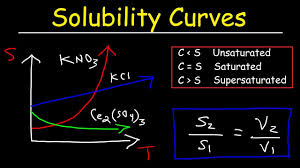 Definitions base your answers to questions 71 through 74 on the data table below, which shows the solubility of a solid solute. Solubility Curves Basic Introduction Chemistry Problems Youtube