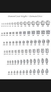 Pin By Christiniv Mungleng On Diamonds Info Diamond Sizes