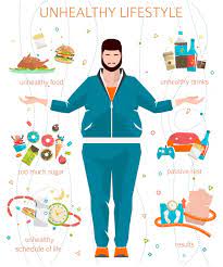 unhealthy lifestyle vector images