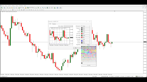 Learn To Setup Your Mt4 Chart To Make Spread Visible