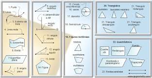 Matematicas, Geometria, Elementos de Euclides, Libro 1, 23 Definiciones.