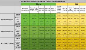 Is new era of iphone 8 & iphone x now. Maxis And Digi Announce Iphone 6 And Iphone 6 Plus Prices R Age R Age
