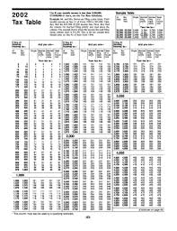Uncle Fed Irs Forms Tax Tables 2011 I1040tt Fill Online