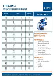 Hytorc Mxt 3 Torque Chart Haitor
