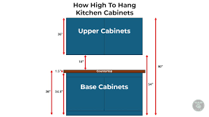 how high to hang kitchen cabinets on wall