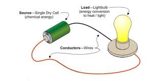 simple electric circuit
