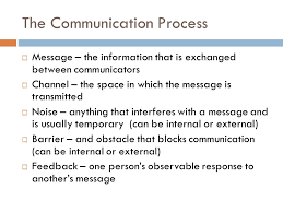 The Communication Process Chapter 2 The Communication