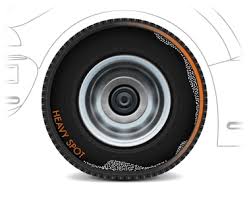 Tire Vibration And How Equal Flexx Works Imi