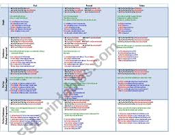 Verb Tense Chart With Example Sentences And Bullet