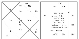 Joseph Biden Birth Chart Joseph Biden Kundli Horoscope