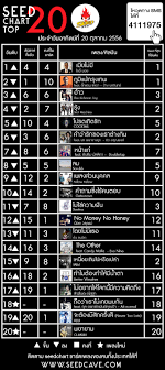 Thai Music Seed Fm 97 5 Chart Top 20 October 2013