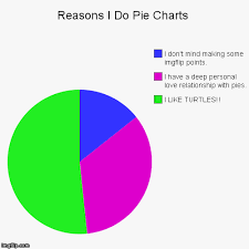 Me Pie Charts Imgflip