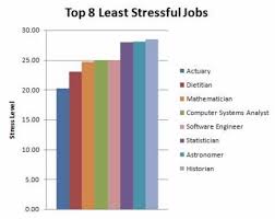 Here is a list of pc stress test free software to test computer hardware, cpu, gpu, memory if you have built a new computer and wanted to test it, or if you need to identify hardware faults on your. The Benefits Of Jobs In Computer Science The Business World Today Relies Much More Heavily On The Use Of Computers Than In Past Generations Due To The Innovations Of The Digital Revolution The Speed And Power Of Computer Processors Aid Businesses In