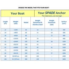 Spade High Performance Anchors