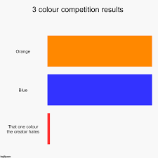 3 Colour Competition Results Imgflip