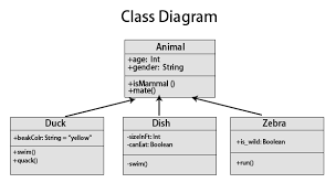 Class Diagram Types Examples Relationship And Advantages