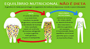 Resultado de imagem para dieta para emagrecer
