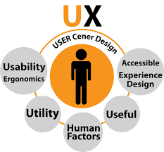 Product Design And Innovation User Experience Design