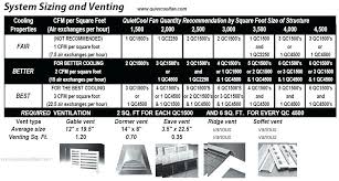 Whole House Fan Sizing Chart Squarium Info