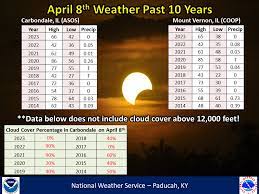 april 8 2024 total solar eclipse