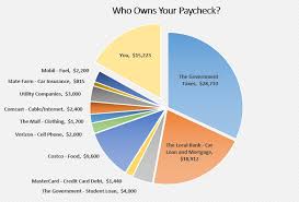 Who Owns Your Paycheck Life And My Finances